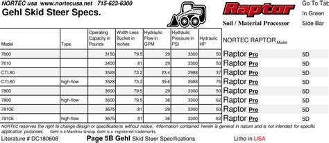 highest hp skid steer|skid steer weight chart.